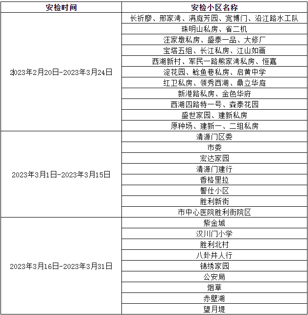 安檢.PNG 安檢.PNG